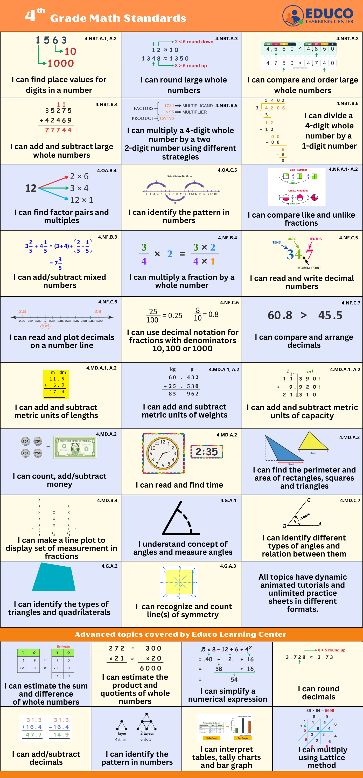 4th Grade Math: Fun Math Learning for Fourth Graders | ELC