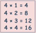 Third Grade Math I Can Statement Displaying Tables from 2 to 12