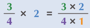 4th Grade Math I Can Statement Displaying to Multiply a Fraction by a Whole Number