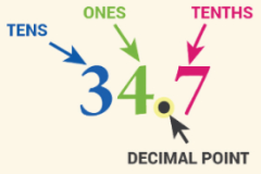 Fourth Grade Math I Can Statement Displaying Decimal Numbers