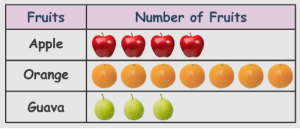 2nd Grade Math I Can Statement Displaying Pictograph