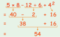 5th Grade Math I Can Statement Displaying to Simplify Numeric Expressions