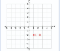 5th Grade Math I Can Statement Displaying to plot ordered pair