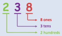 5th Grade Math I Can Statement Displaying to read and write large numbers