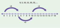 5th Grade Math I Can Statement Displaying number pattern