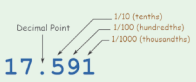 5 Grade Math I Can Statement Displaying Place Value of a Digit in a Decimal Number