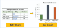 5 Grade Math I Can Statement Displaying Bar graph, pictograph and line graph