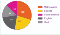 5th Grade Math I Can Statement Displaying a circle graph