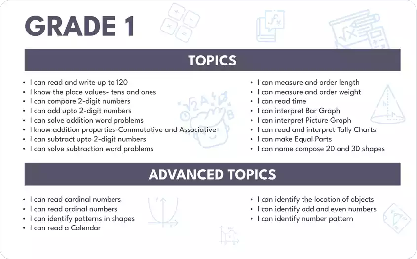 List of topics and advanced topics for Grade 1 Mathematics