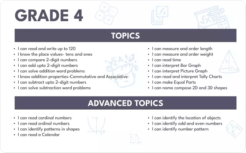 List of topics and advanced topics for Grade 4 Mathematics