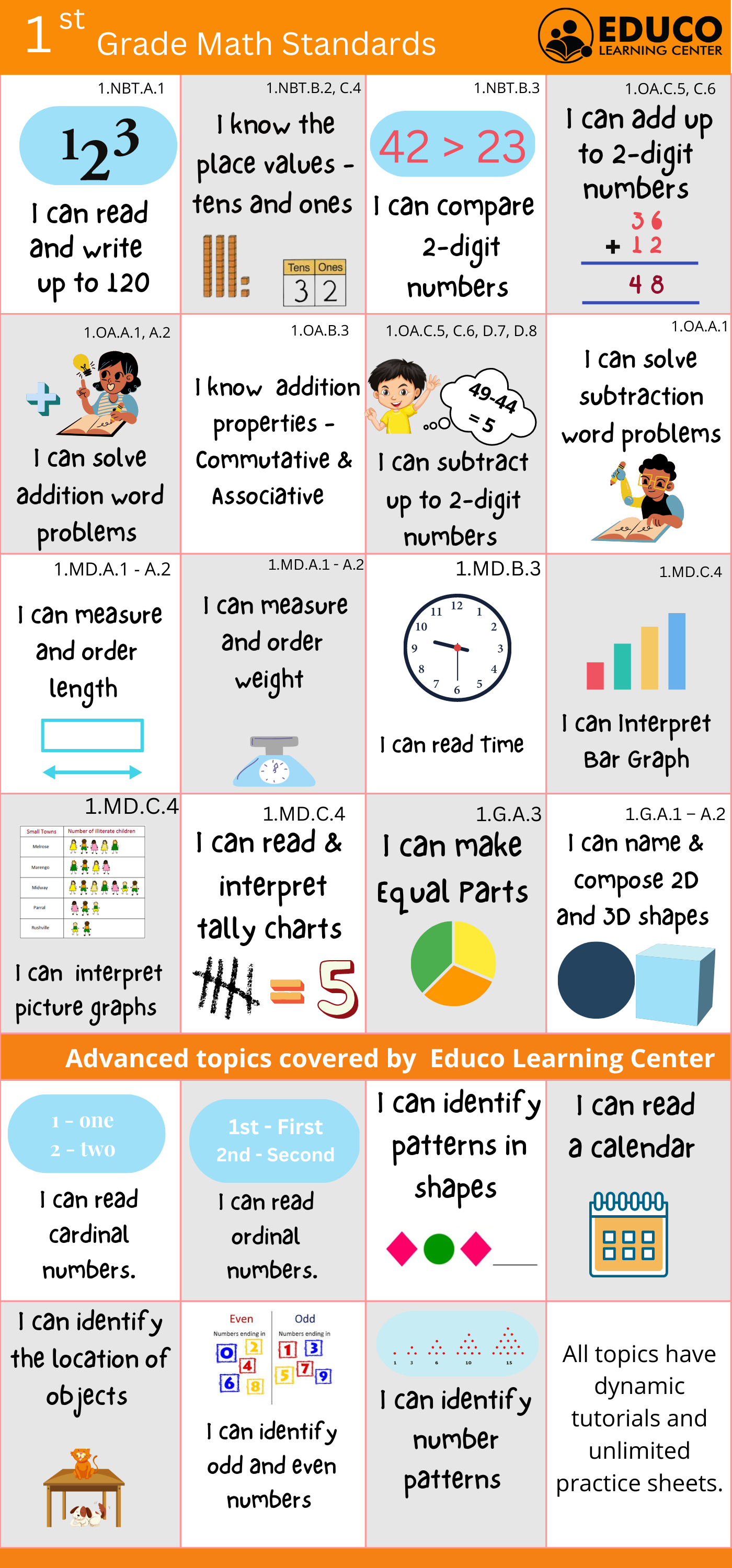 I Can Statements For 1st Grade Math Students