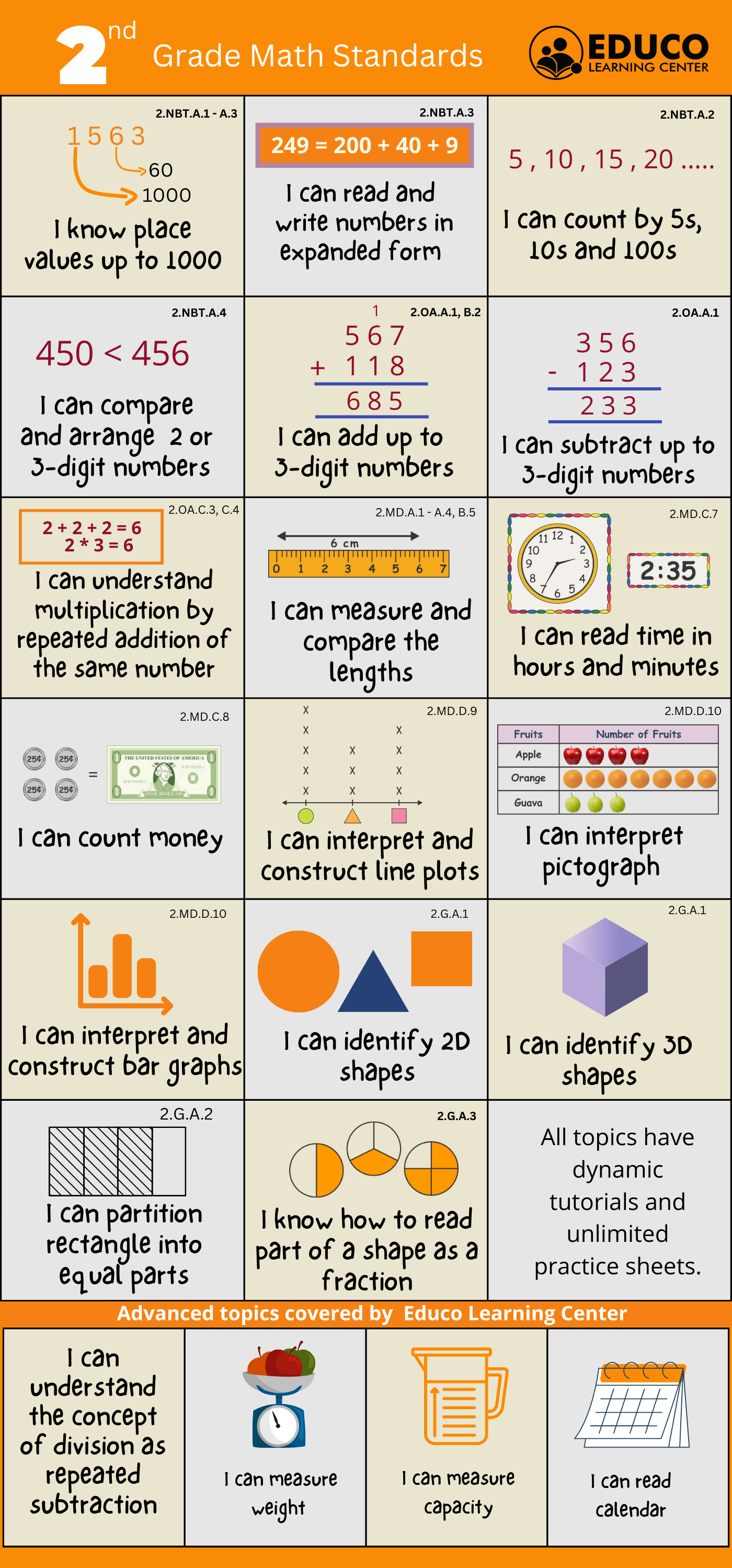 I Can Statements For 2nd Grade Math Students