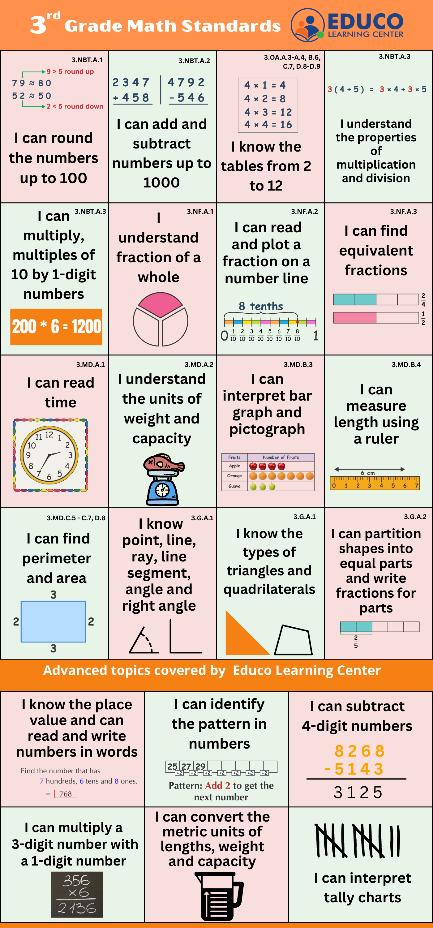 I Can Statements For 3rd Grade Math Students