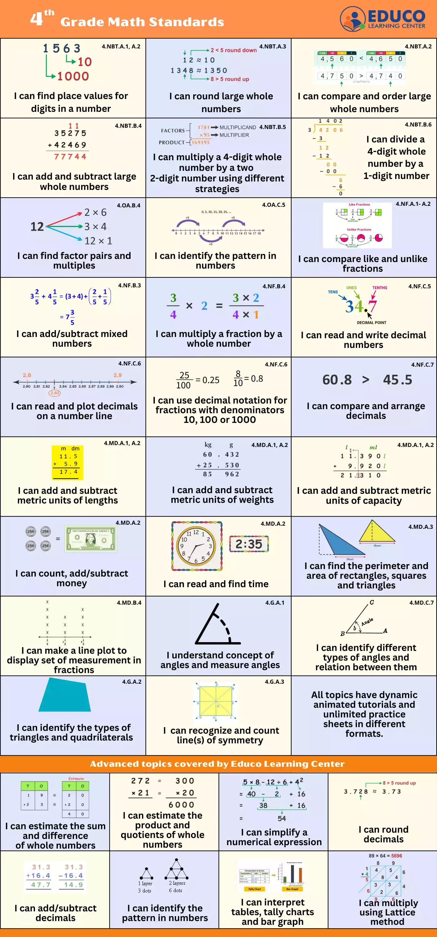 I Can Statements For 4th Grade Math Students