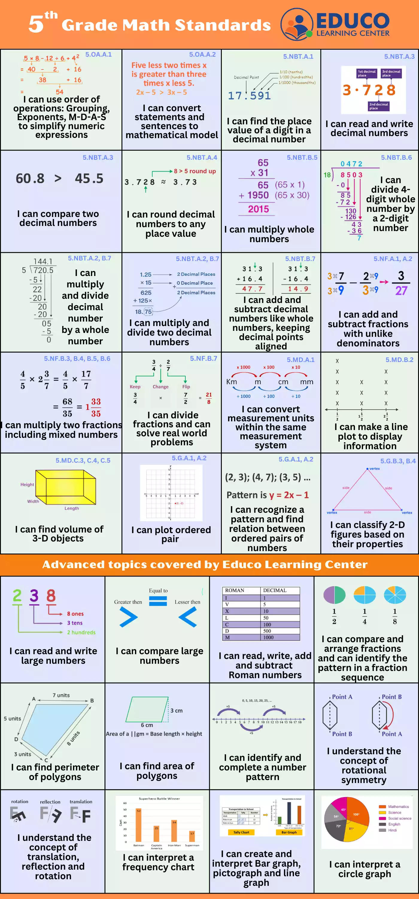 I Can Statements For 5th Grade Math Students