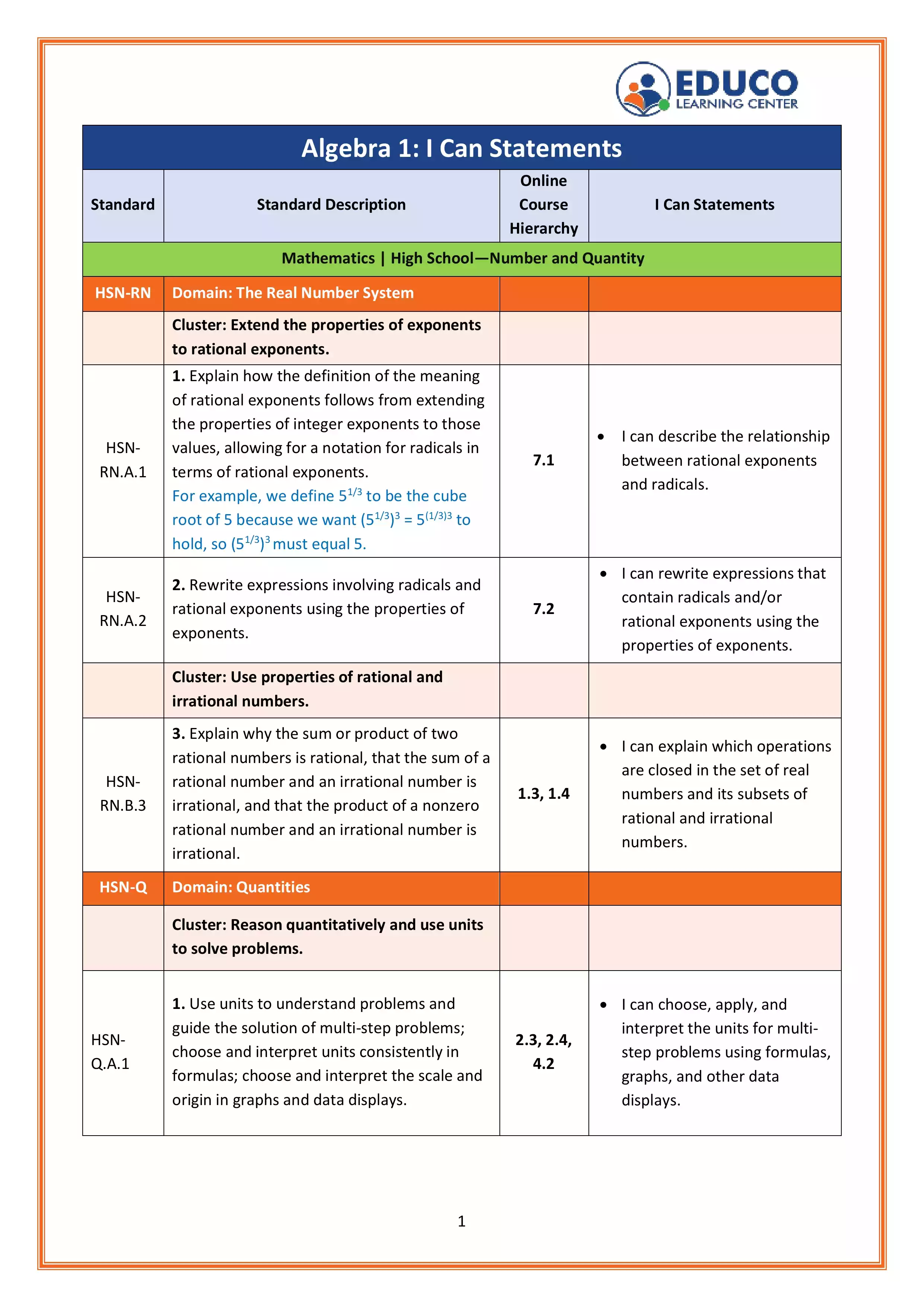 1/14th of I Can Statements For Math Algebra 1 Students