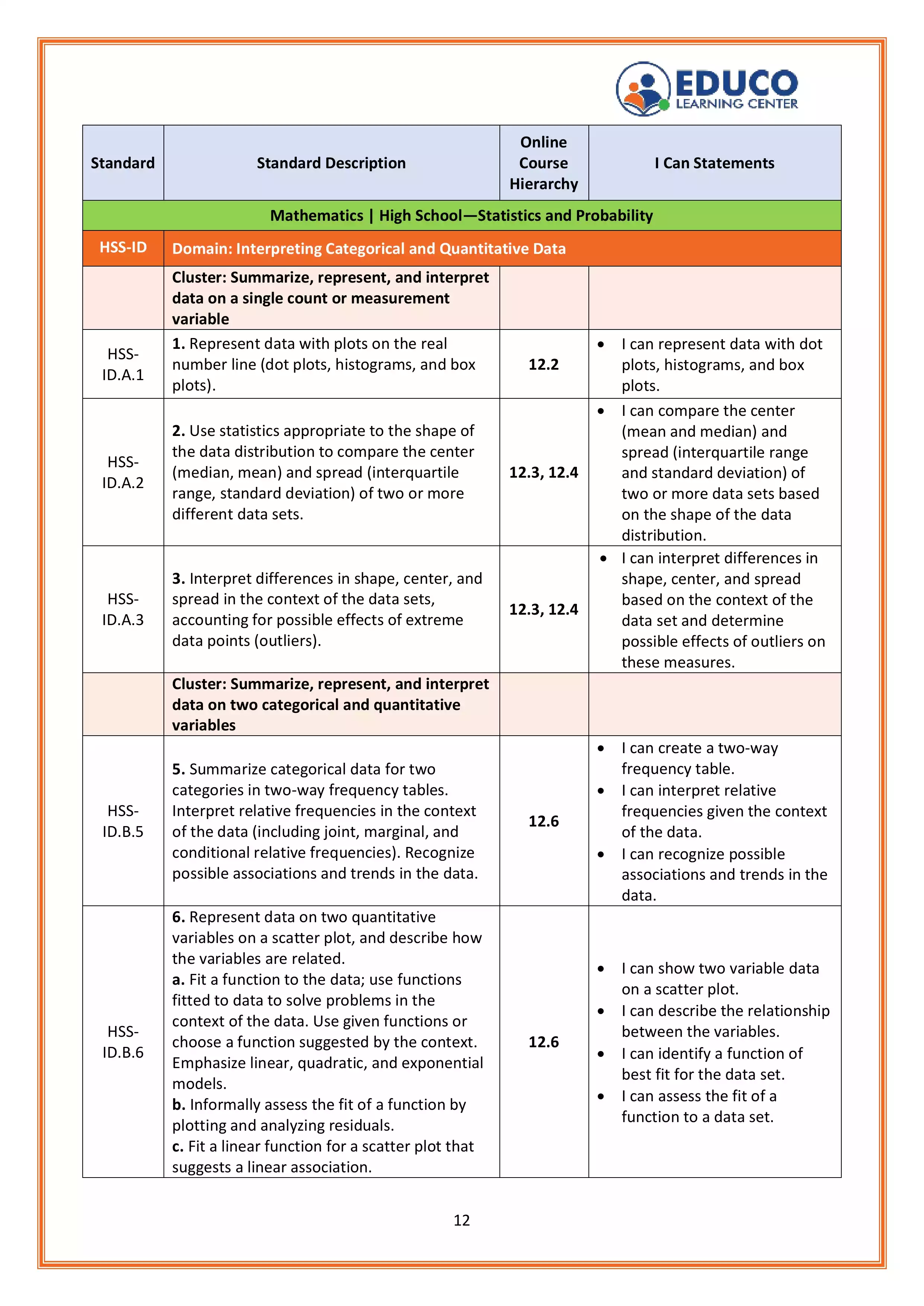 12/14th of I Can Statements For Math Algebra 1 Students