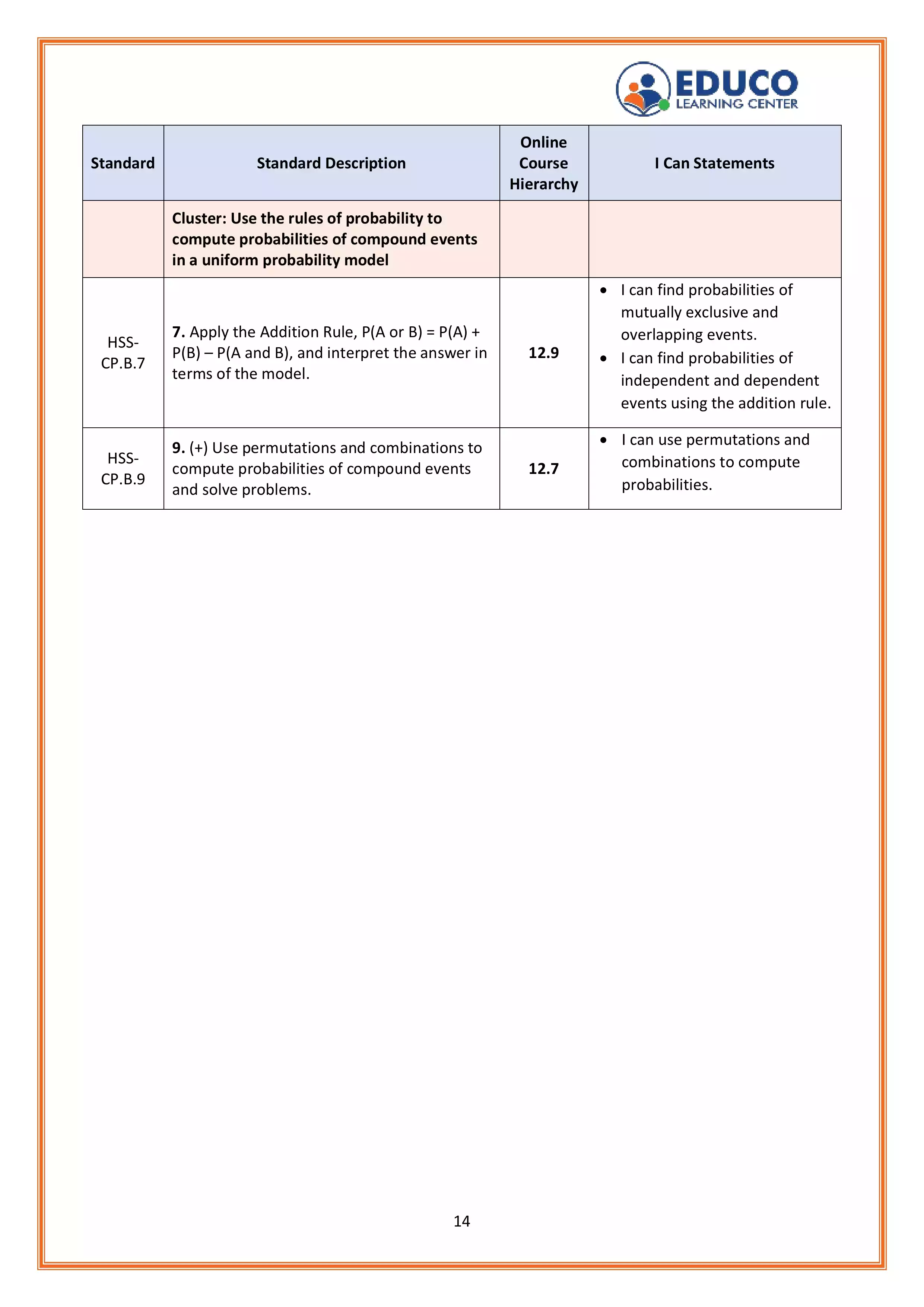 14/14th of I Can Statements For Math Algebra 1 Students