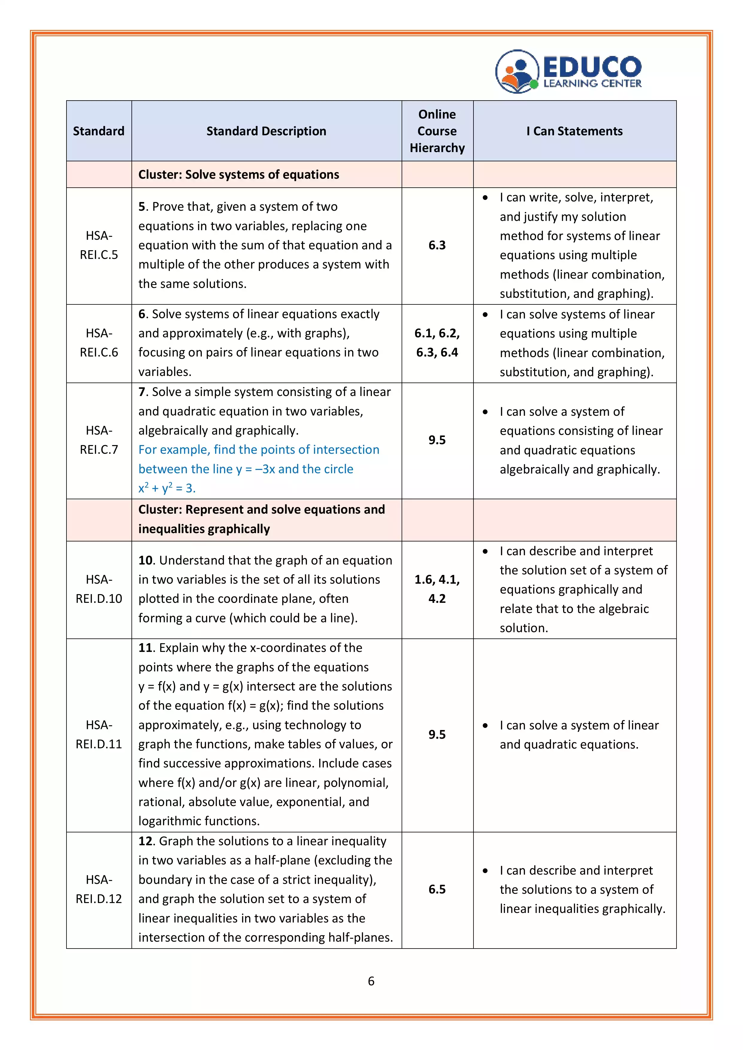 6/14th of I Can Statements For Math Algebra 1 Students