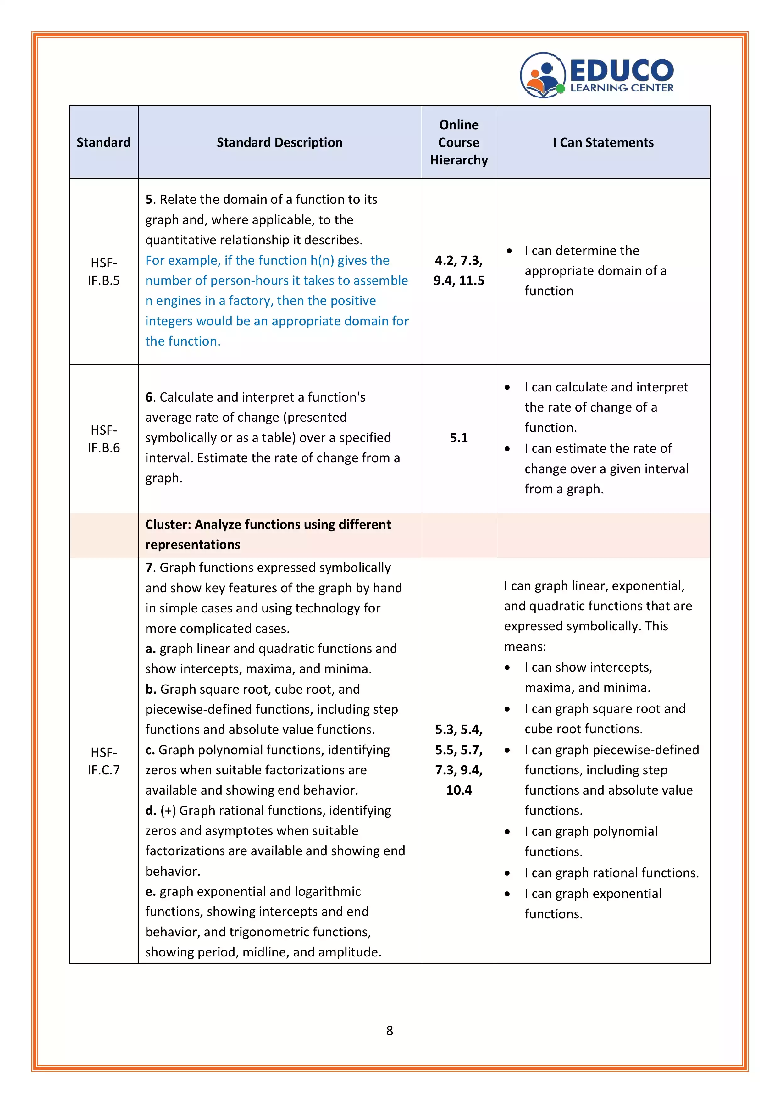 8/14th of I Can Statements For Math Algebra 1 Students