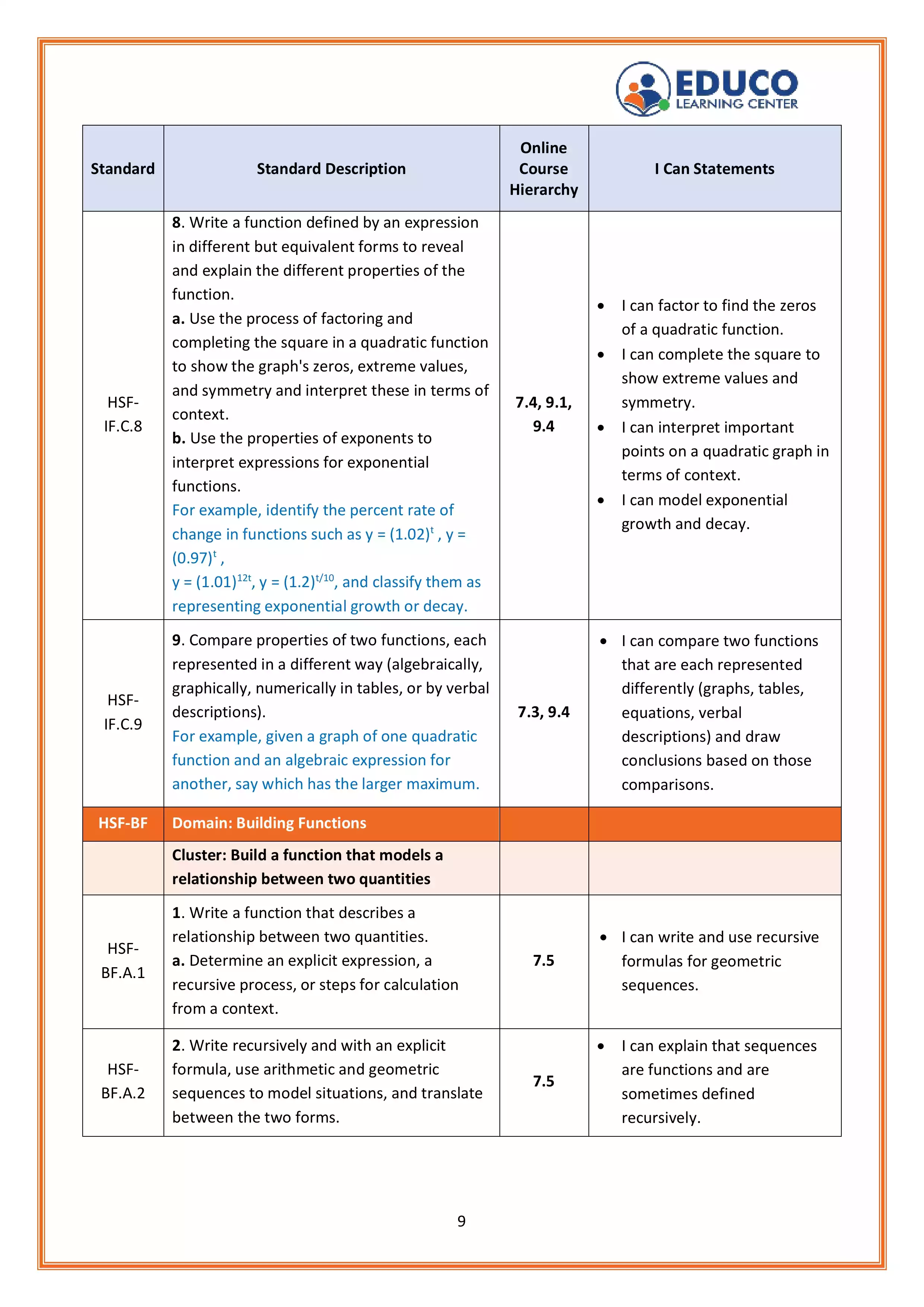 9/14th of I Can Statements For Math Algebra 1 Students