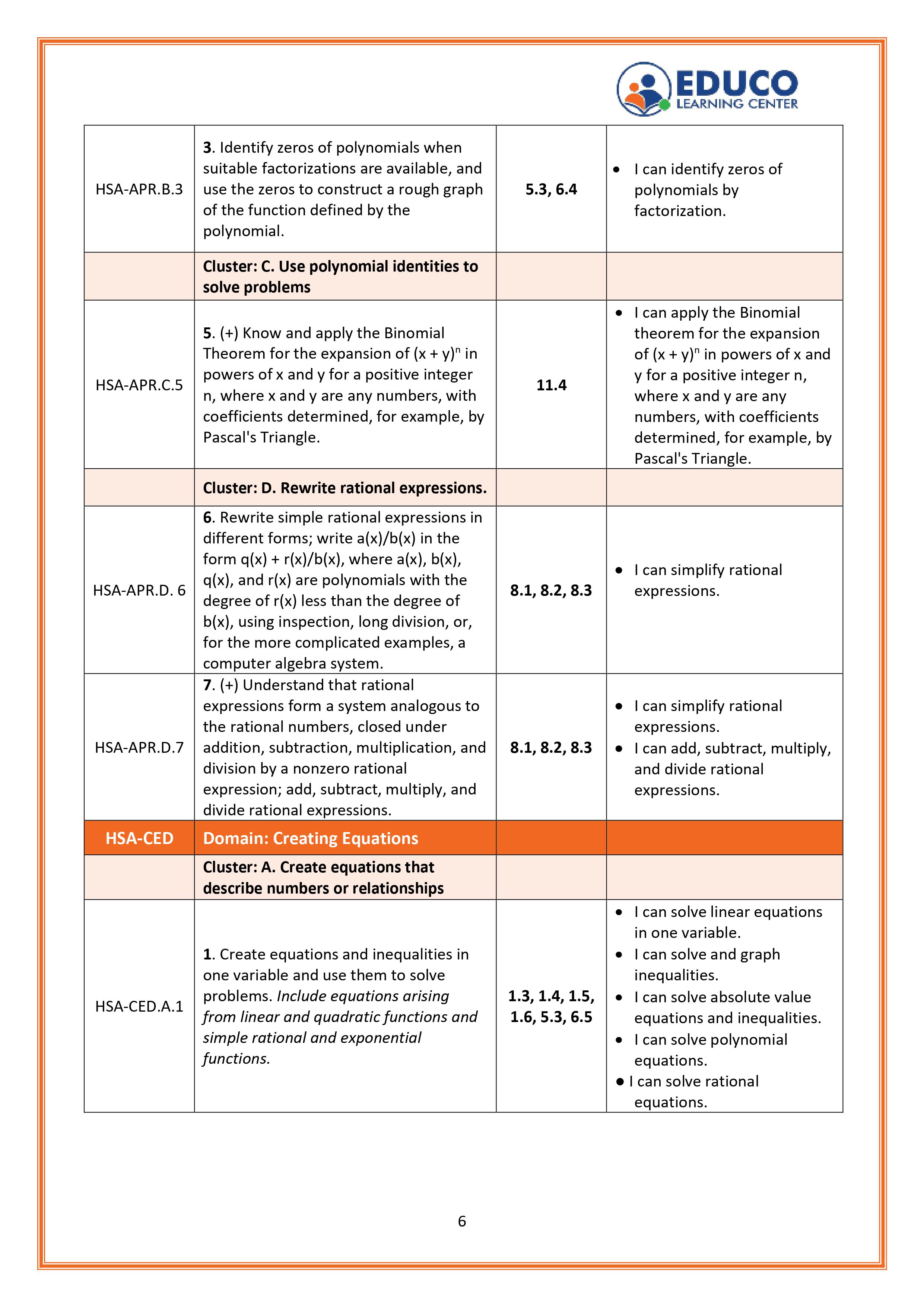 6/20th of I Can Statements For Math Algebra 2 Students