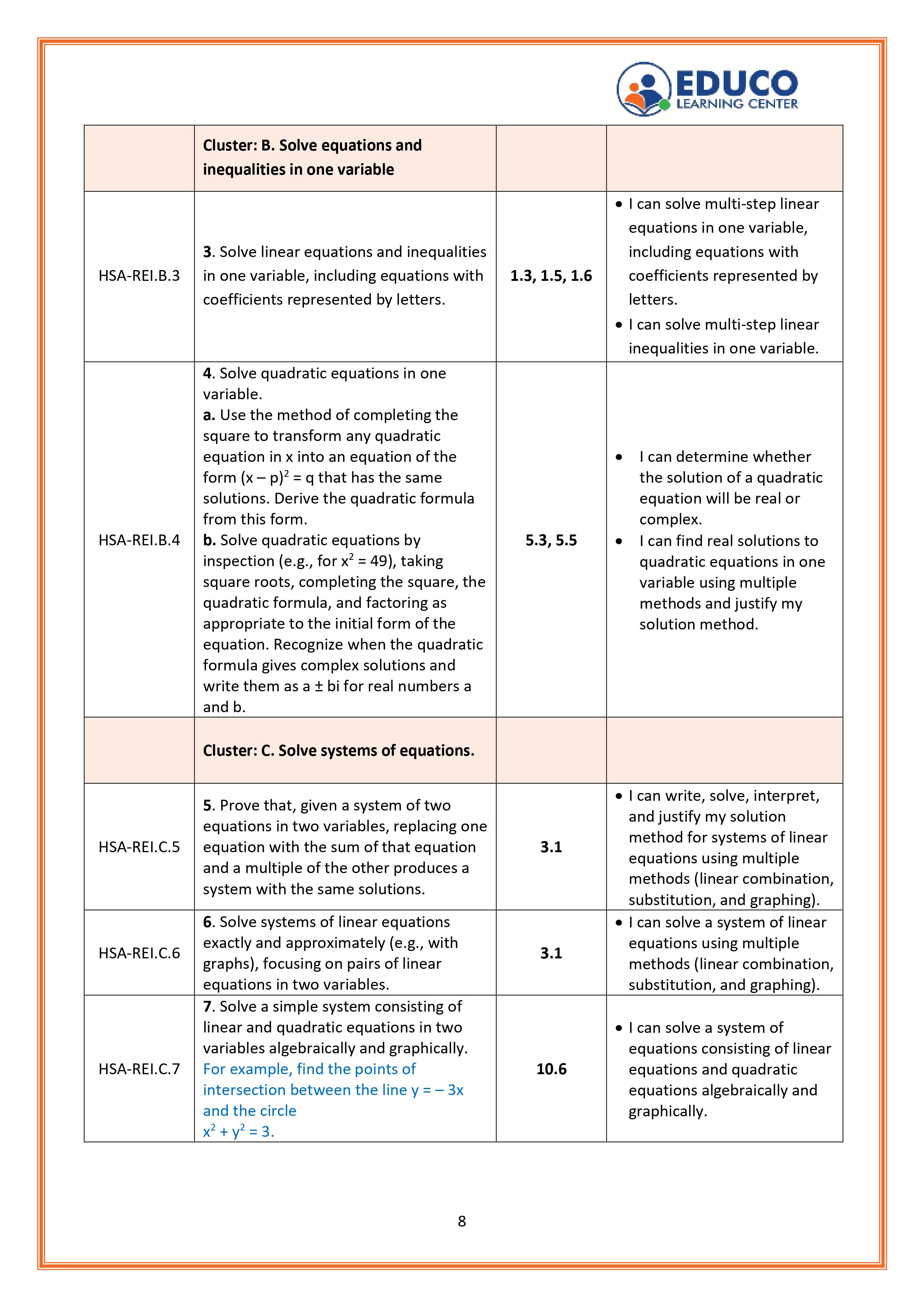 8/20th of I Can Statements For Math Algebra 2 Students