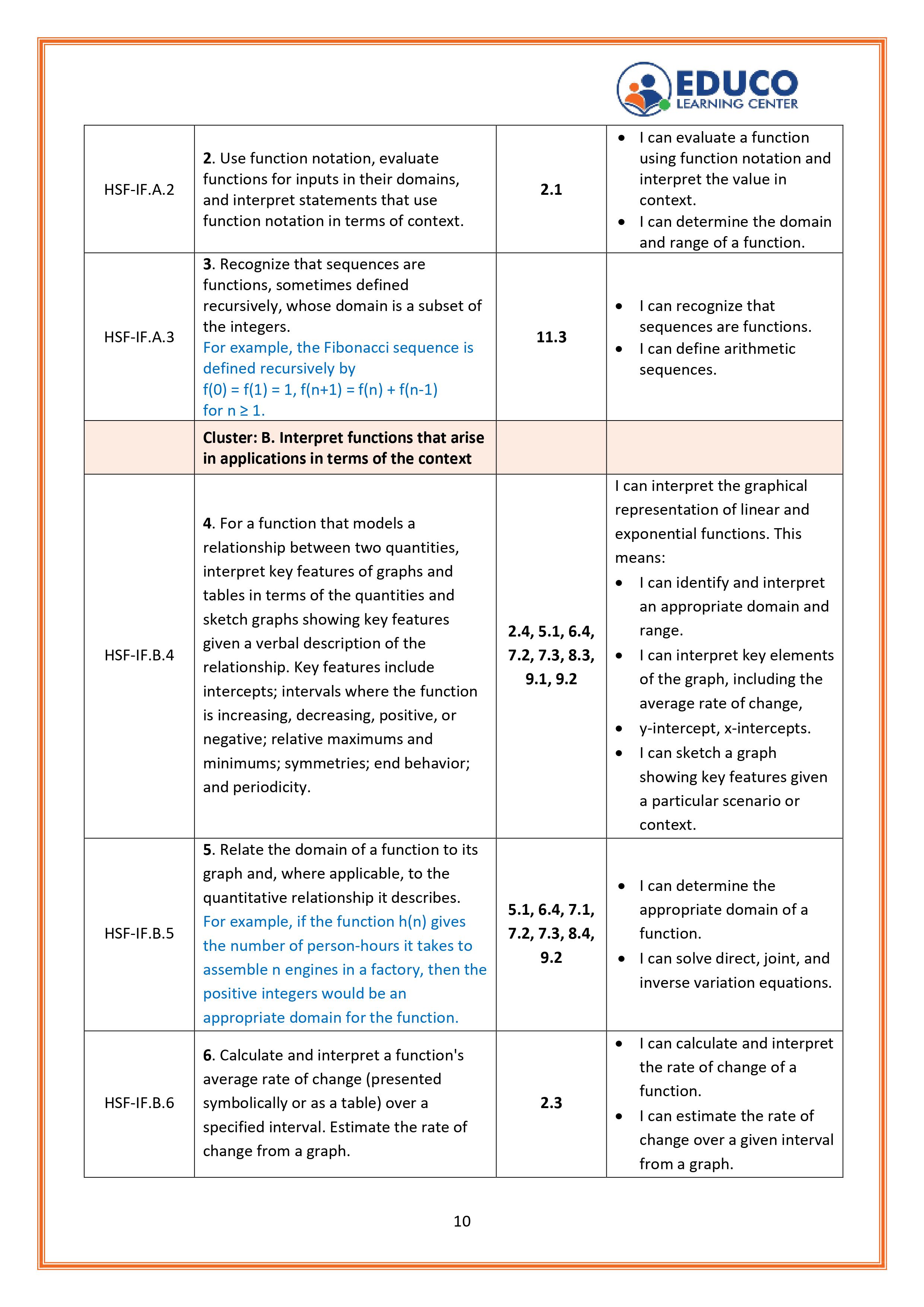 10/20th of I Can Statements For Math Algebra 2 Students