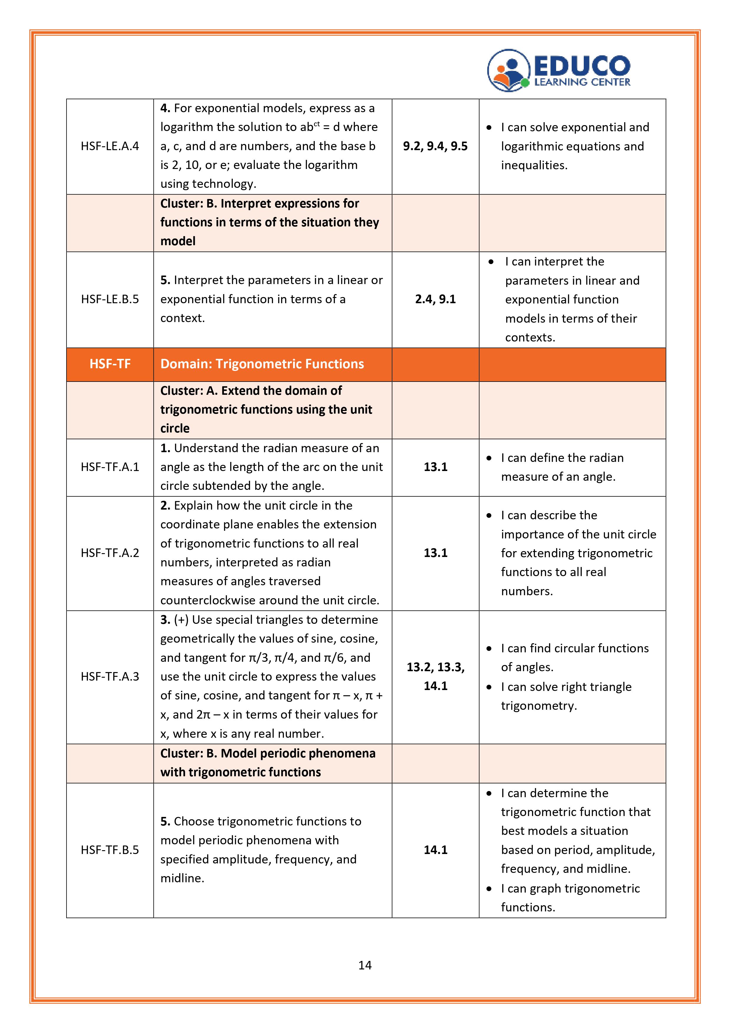 14/20th of I Can Statements For Math Algebra 2 Students