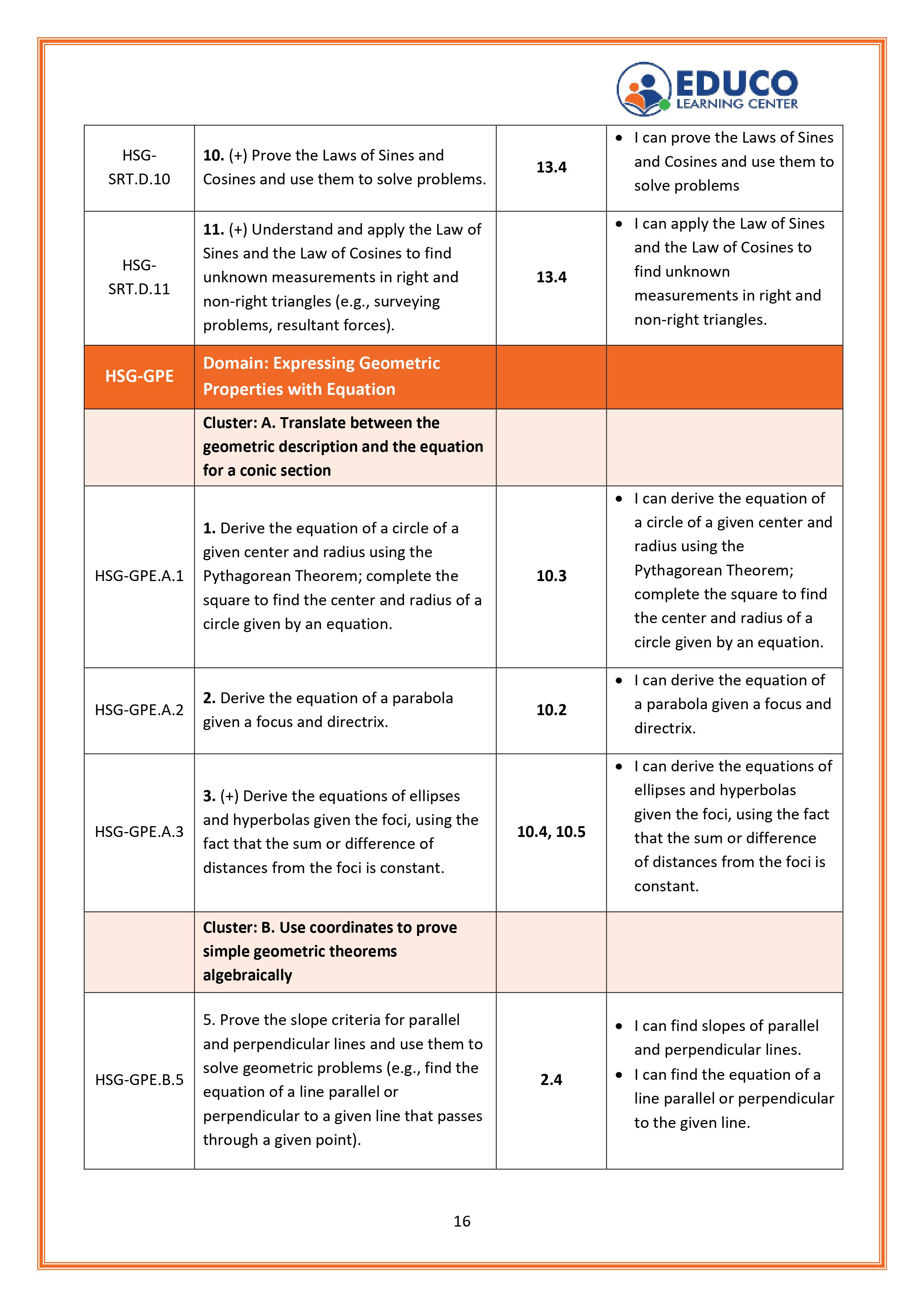 16/20th of I Can Statements For Math Algebra 2 Students