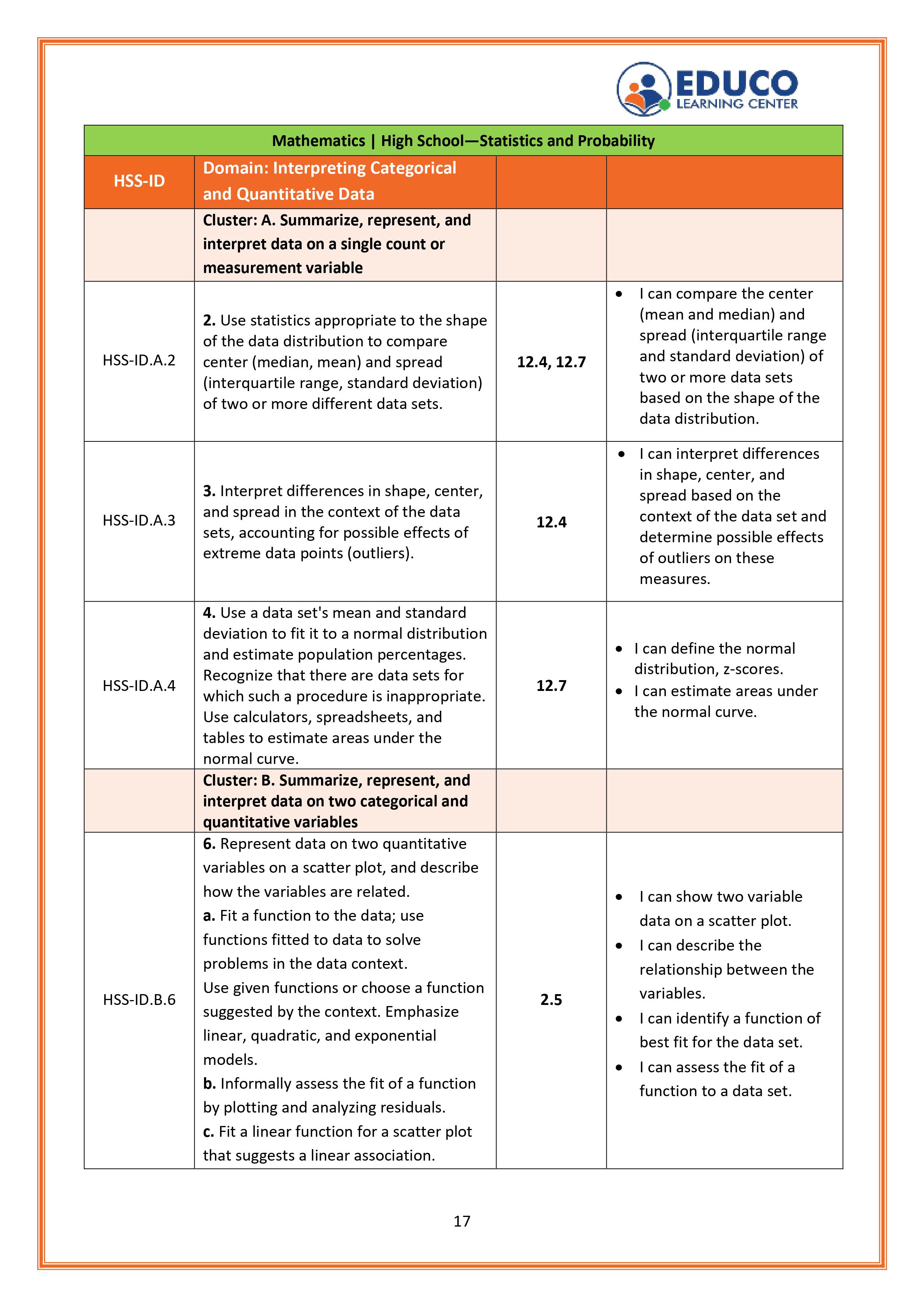17/20th of I Can Statements For Math Algebra 2 Students