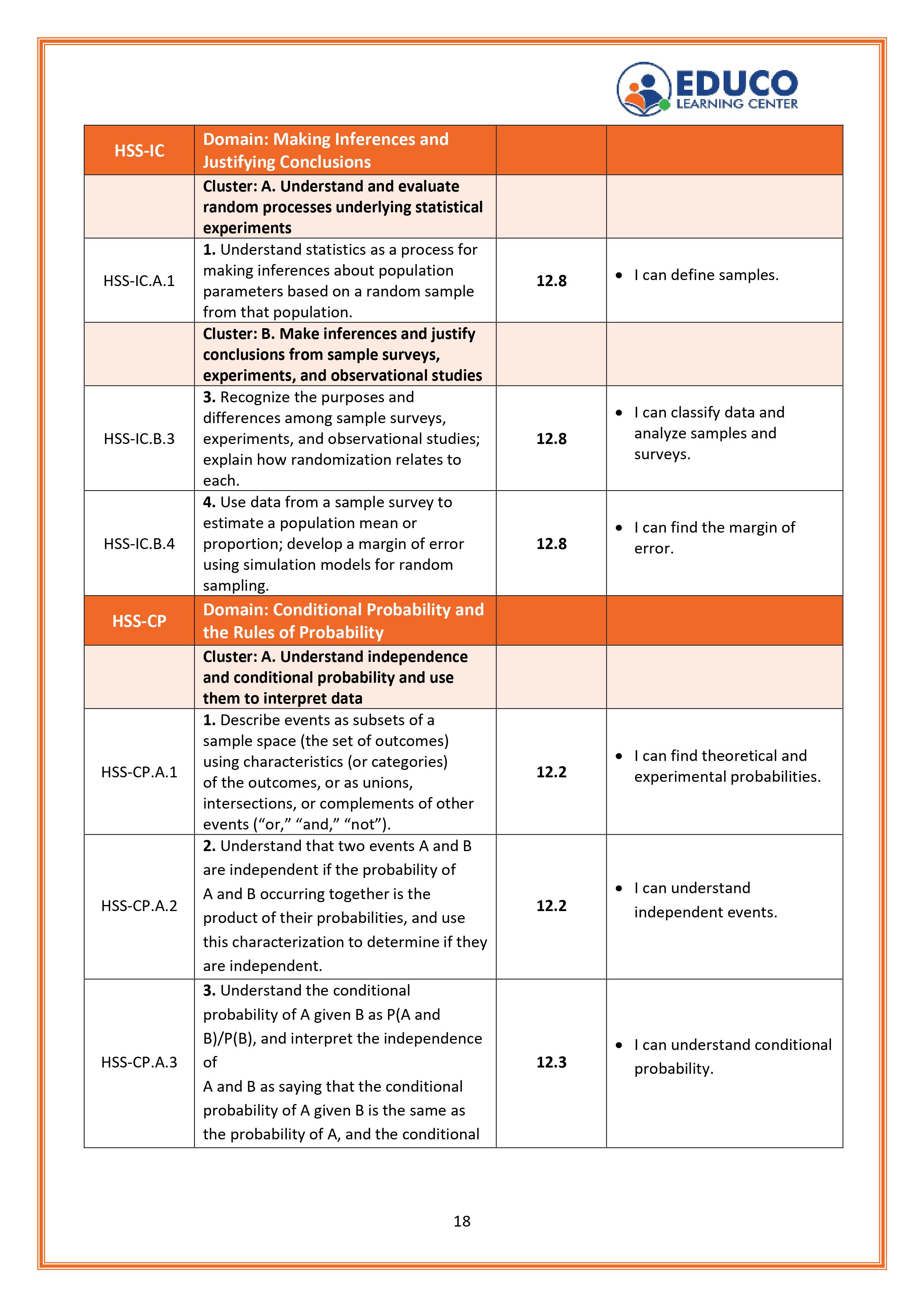 18/20th of I Can Statements For Math Algebra 2 Students