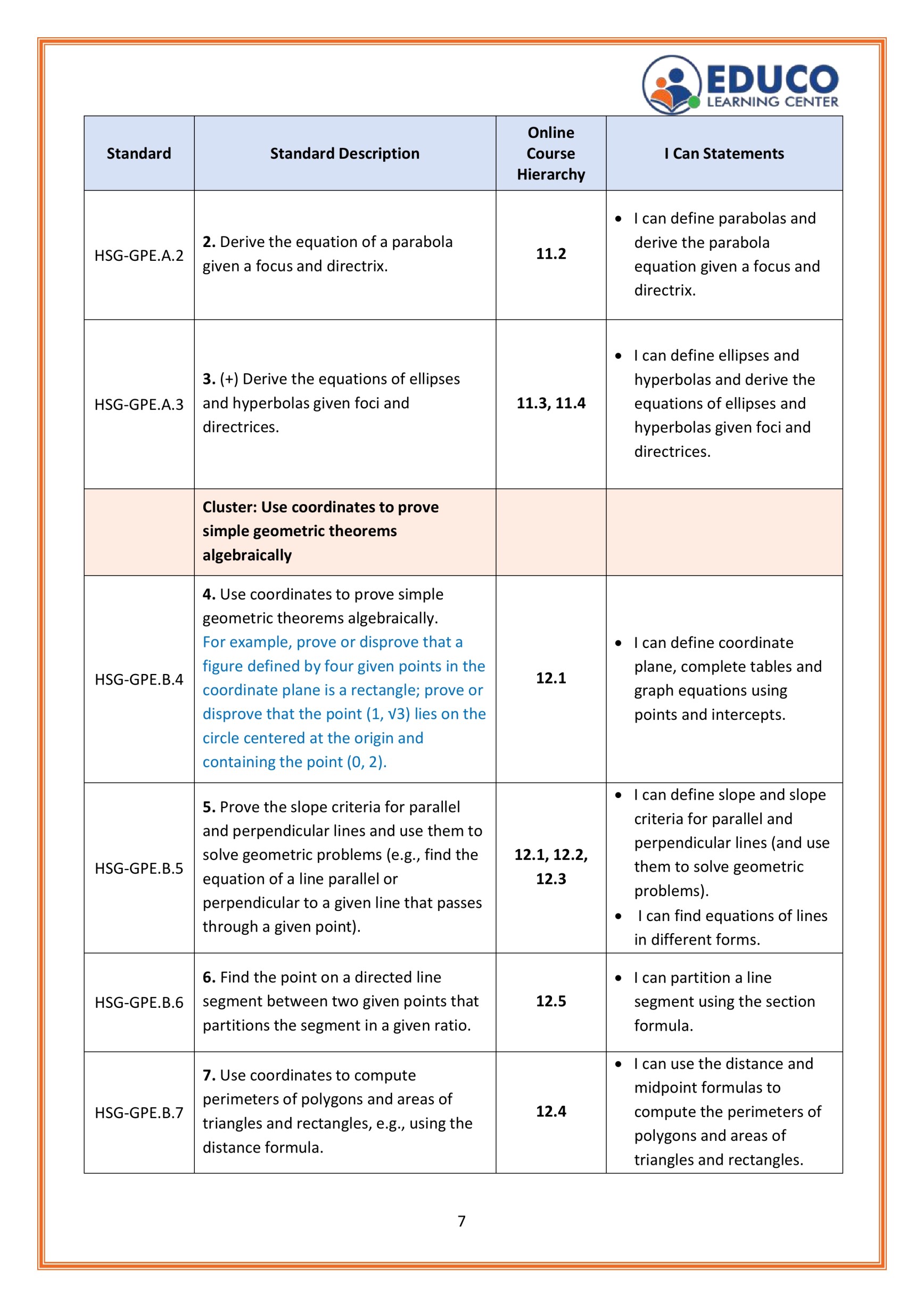 7/8th of I Can Statements For Geometry Students