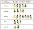 1st Grade Math I Can Statement Displaying How to Interpret picture graphs