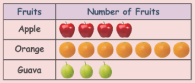 3rd Grade Math I Can Statement Displaying Bar Graph and Pictograph