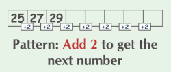 3rd Grade Math I Can Statement Displaying Pattern in Numbers