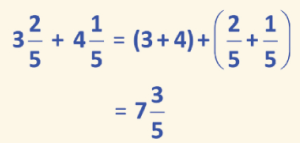 4th Grade Math I Can Statement Displaying to Add/Subtract Mixed Numbers