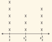 Fourth Grade Math I Can Statement Displaying a Line Plot