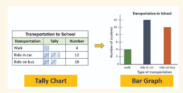 4th Grade Math I Can Statement Displaying Tables, Tally Charts and Bar Graph