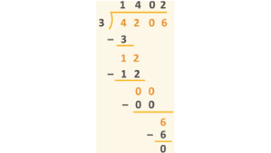 4th Grade Math I Can Statement Displaying to Divide 4-digit by 1-digit Number