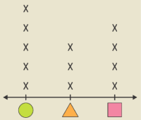 Second Grade Math I Can Statement Displaying Line Plots