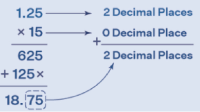 5 Grade Math I Can Statement Displaying to multiply and divide two decimal numbers