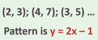 5 Grade Math I Can Statement Displaying to find relation between ordered pairs of numbers