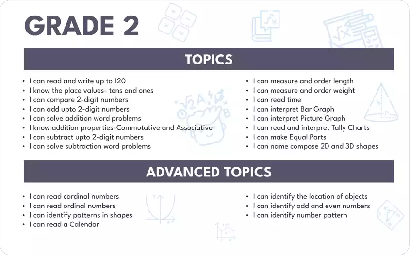 List of topics and advanced topics for Grade 2 Mathematics